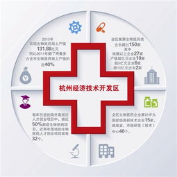 杭州经济技术开发区生物医药产业进入 黄金时代